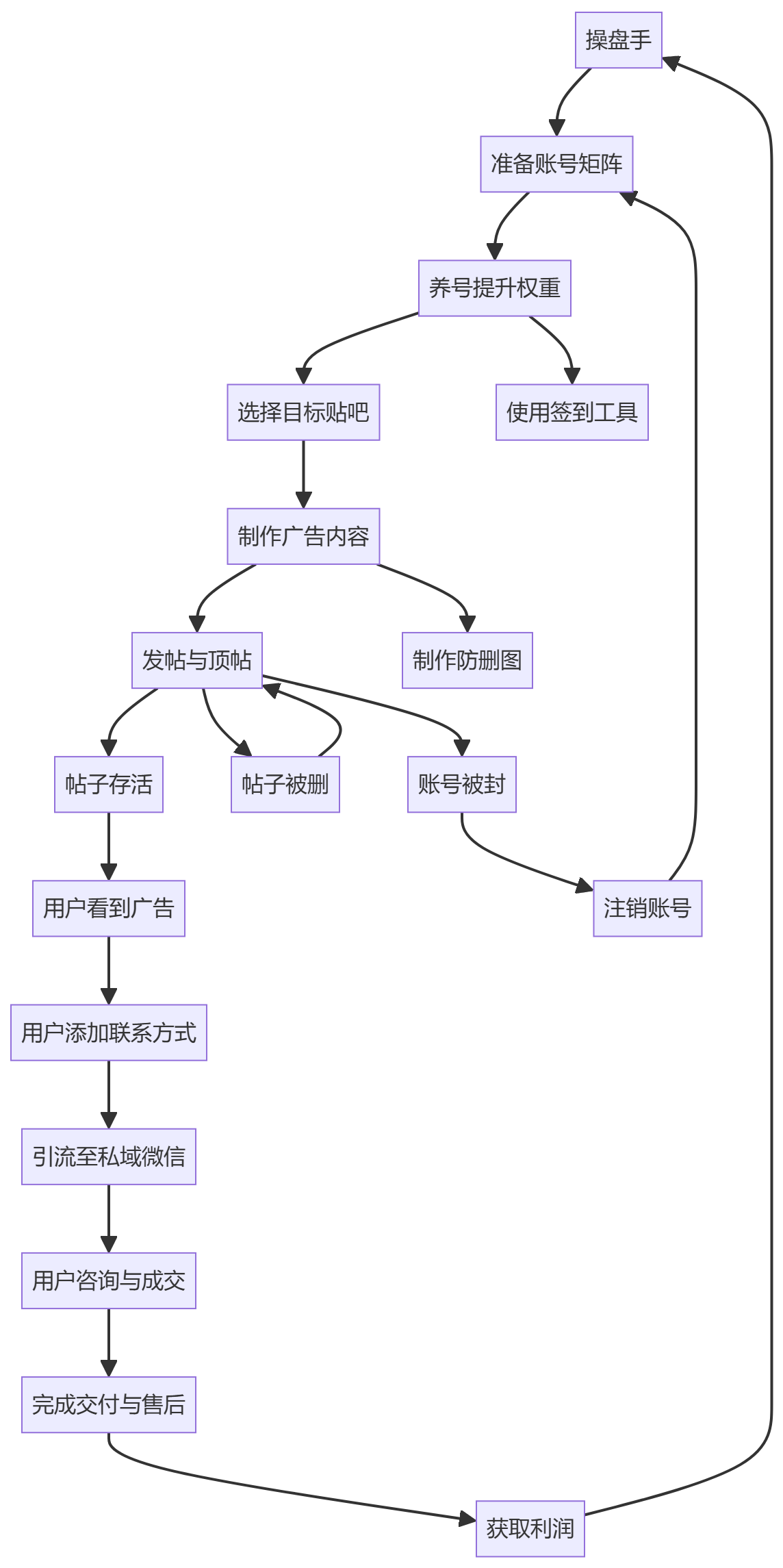 核心商业逻辑拆解
